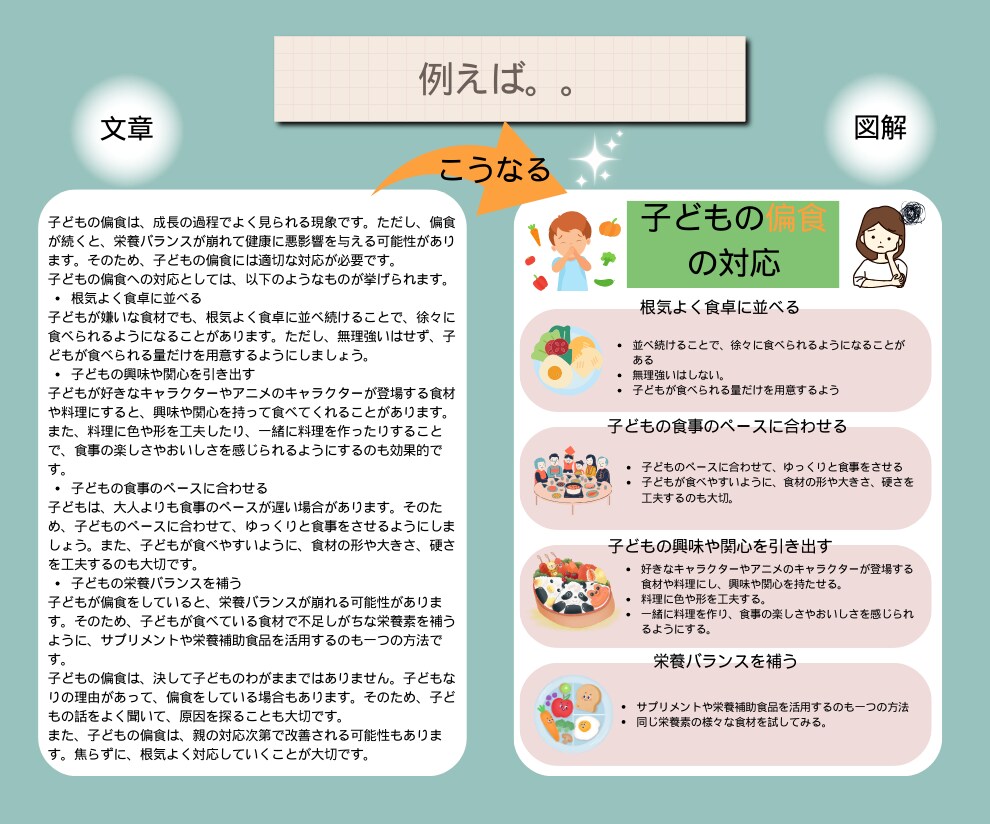 反応がアップする図解作成します 視覚に訴えるSNS.資料の図解で売り上げアップ イメージ4