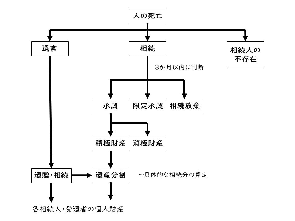 どんとこい相続・遺言！相談60分じっくり乗ります あなたのお悩み、まるっとサポート！ イメージ2