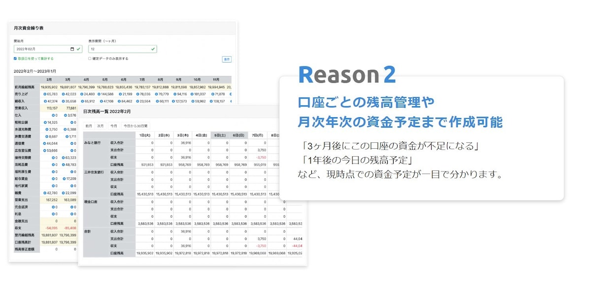 創業、借入の資金計画作成サポートします 創業融資や借り換えのため資金計画の作成が必要な方 イメージ1