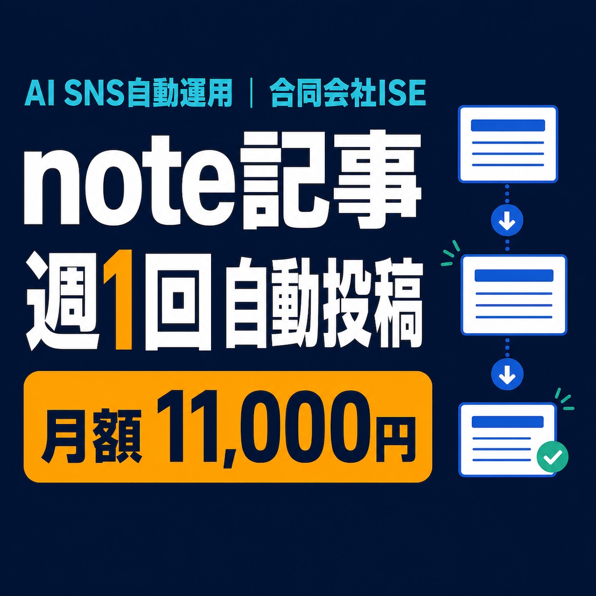 note記事を週1回自動投稿します 1500〜2000字の記事と画像を毎週1本作成し自動投稿 イメージ1