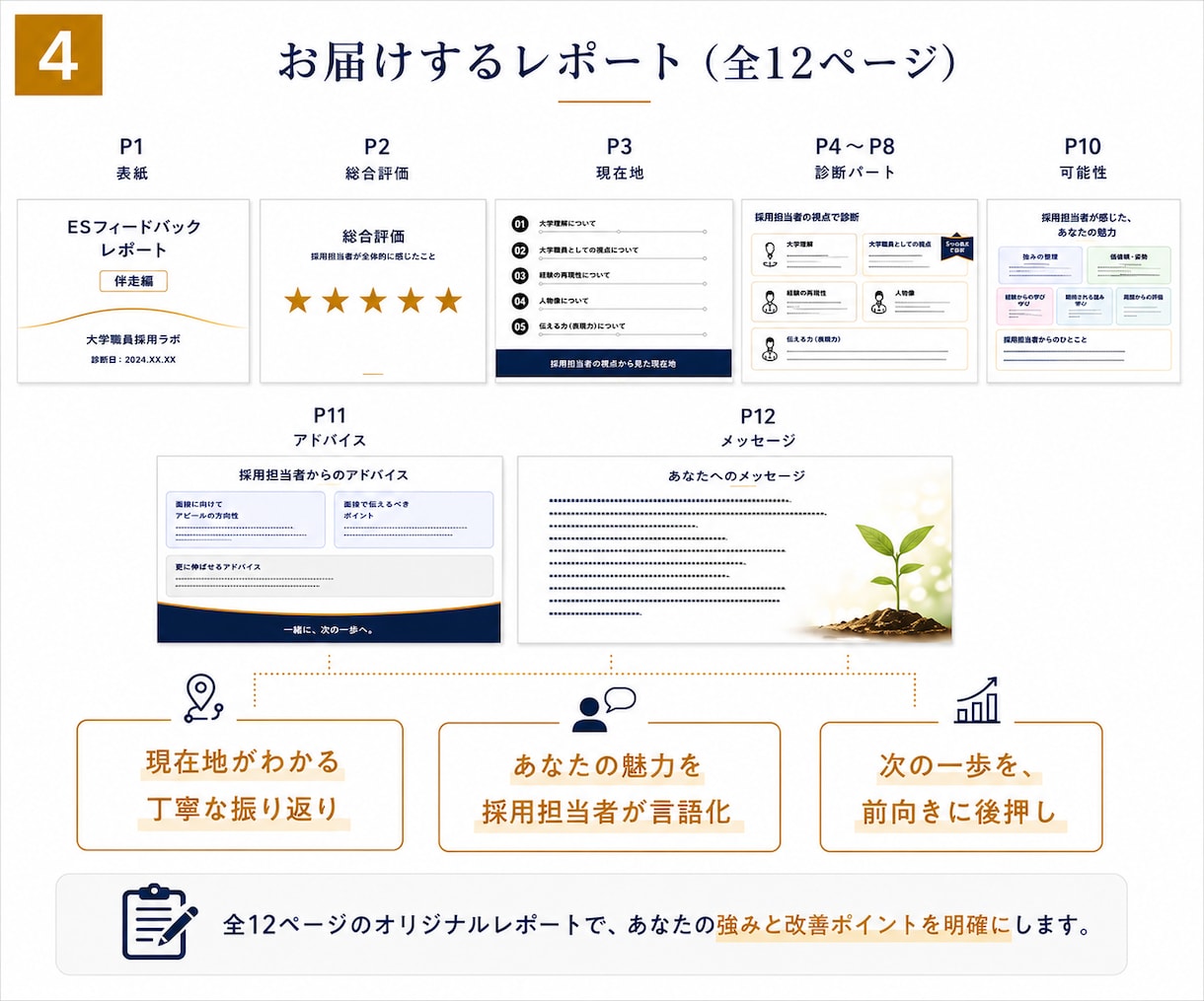 現役採用担当がＥＳ(エントリーシート)を診断します 採用担当者の視点で、あなたの魅力を見つます イメージ4