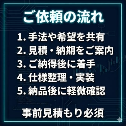 裁量手法を半自動EA・補助ツール化します 完全自動に不安がある方へ。判断を残して使える実用ツールを構築 イメージ5