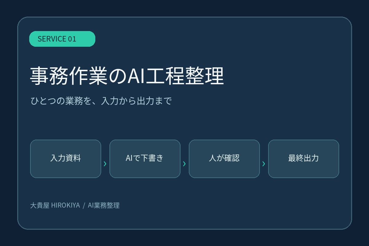 面倒な事務作業をAIで減らす手順を整理します 入力・AI処理・人の確認・出力を一つの業務で整理 イメージ1