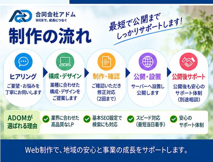遺品整理・不用品回収の集客LPを制作します 安心して見積り相談できる導線を設計 イメージ5