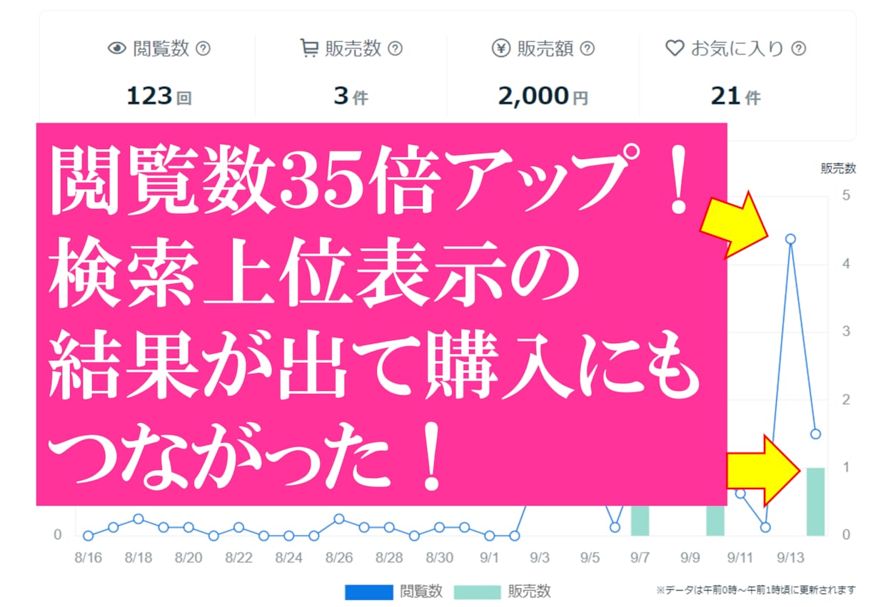 １位獲得！ココナラ初心者占い師の検索対策教えます ココナラ初心者の私でも検索１位を獲れた方法を教えます イメージ9