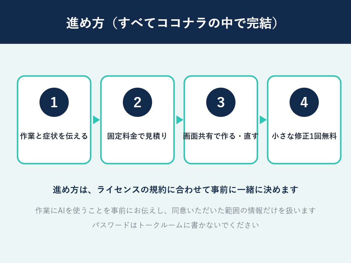 お手持ちのRPAでロボットを作ります BizRobo!・WinActor・UiPath・PAD対応 イメージ3