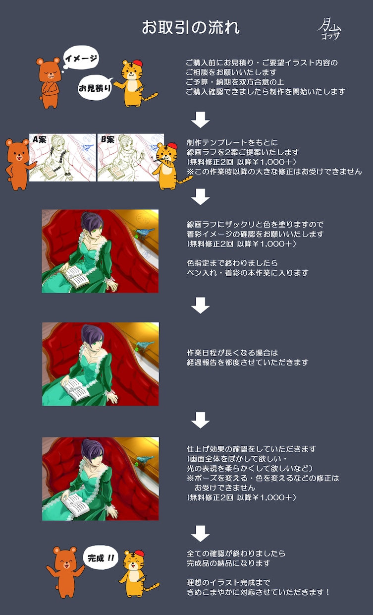 人物・食べ物…お好みのイラスト 描きます 『こんなイラストが欲しい!!』の声におこたえします！ イメージ4