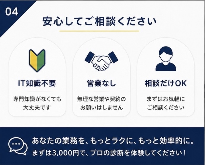 あなたの業務を自動化できるか診断します あなたの業務、ITで自動化できるかプロが診断します イメージ4
