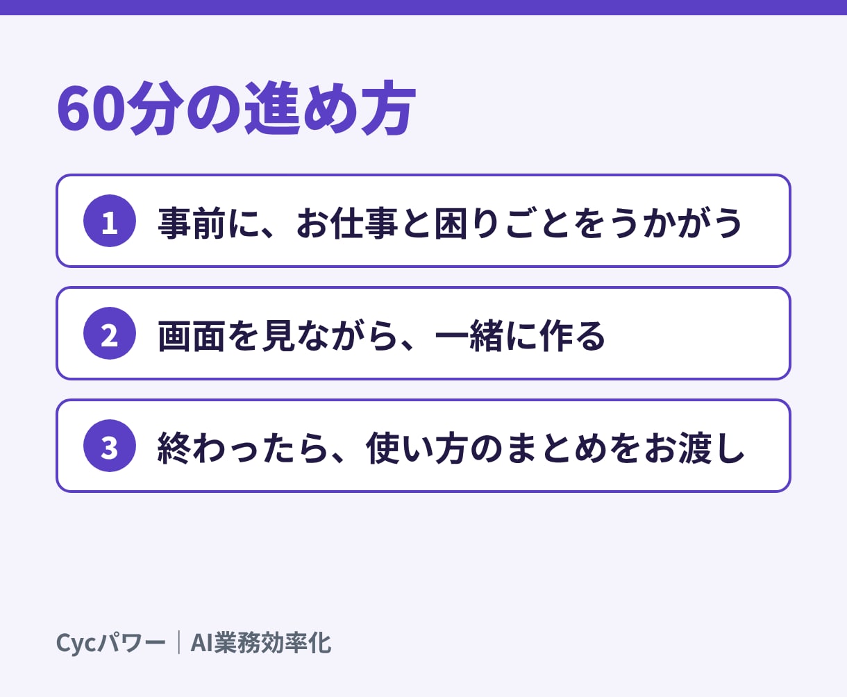Claude CodeとAI活用の相談に乗ります 画面共有で一緒に設定。初心者の方も歓迎です イメージ2