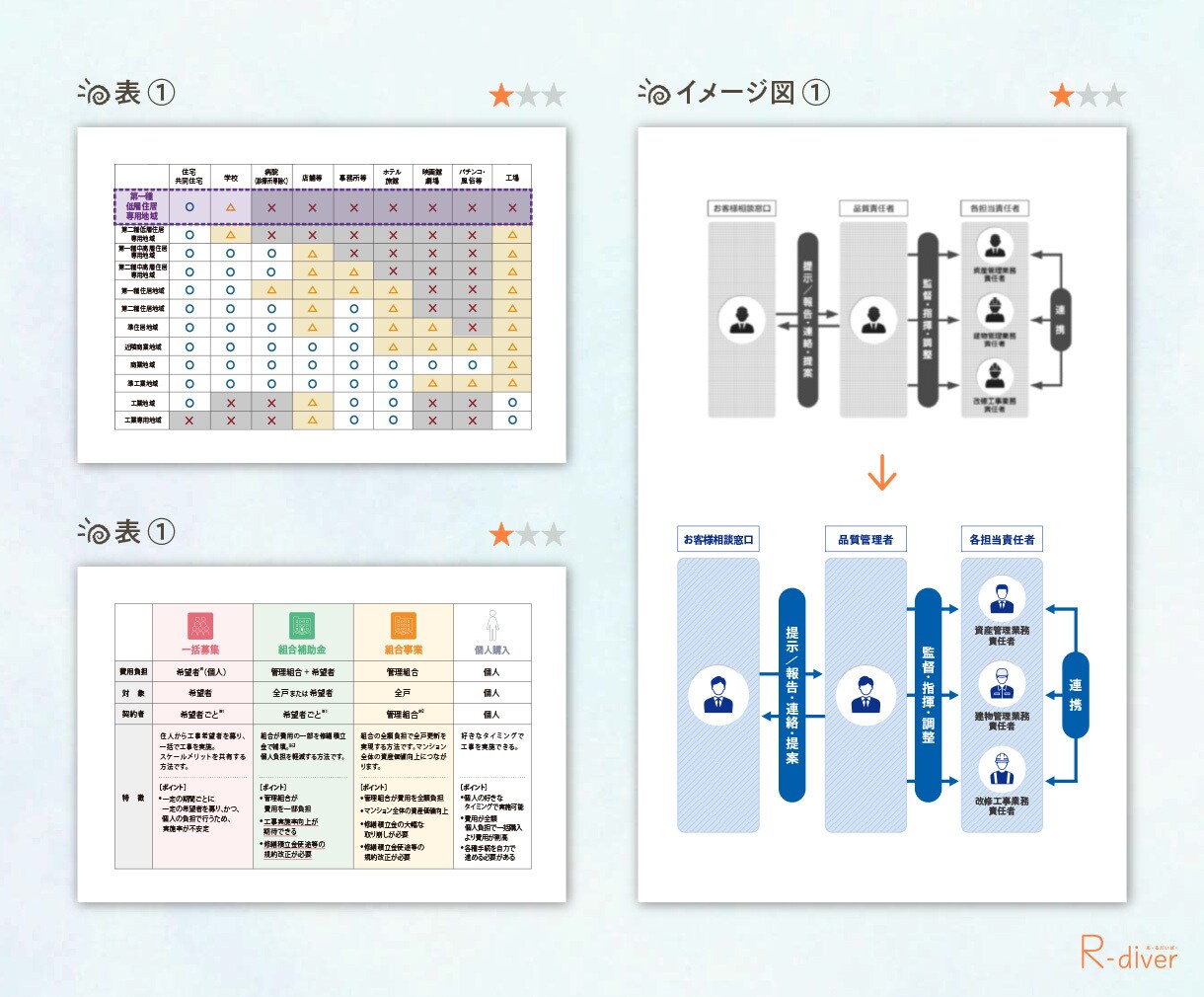 グラフ・表・イメージ図をイラレで作成いたします 概念図やフローチャートなどの各種図版で、視認性をUP！ イメージ3