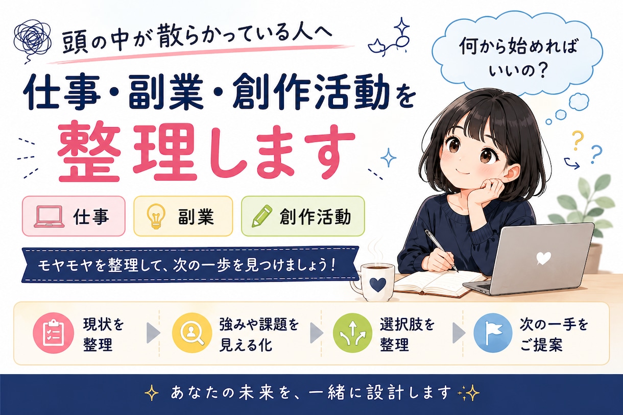 頭の中を整理し行動計画を資料化します 仕事・副業・創作活動を見える化します イメージ2