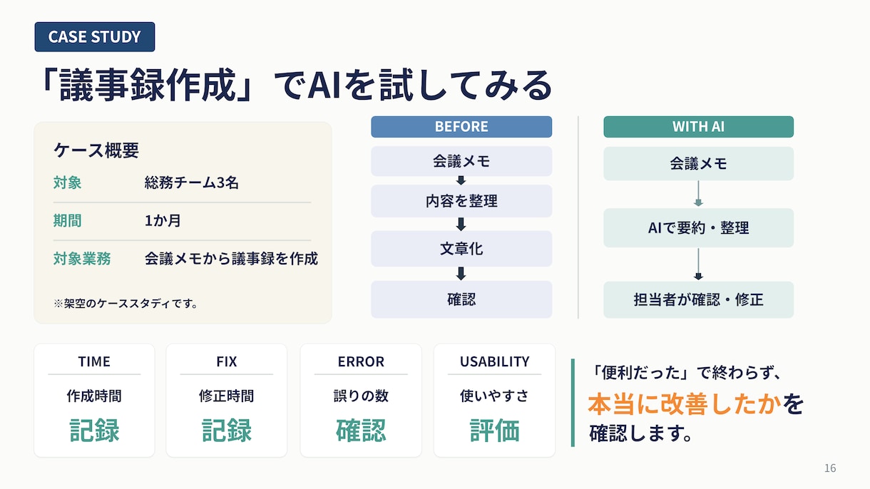 文章・情報を整理して、伝わるスライド資料を作ります 構成整理・図解・デザインまで。情報を見やすく、伝わる資料へ。 イメージ4