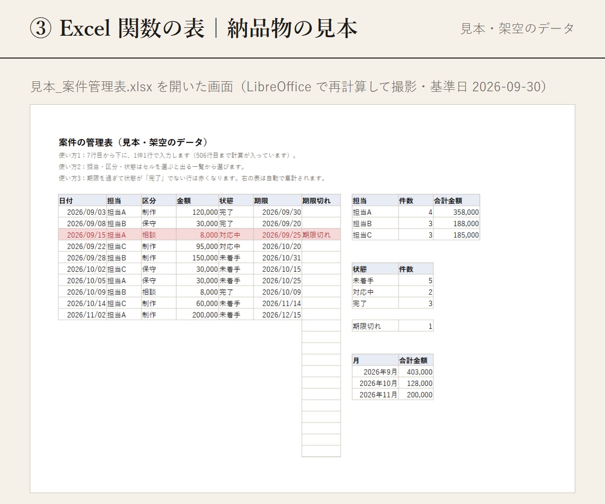 Excel関数で集計表・管理表を1シート作ります マクロなし。スプレッドシートにもある関数だけで作ります イメージ2
