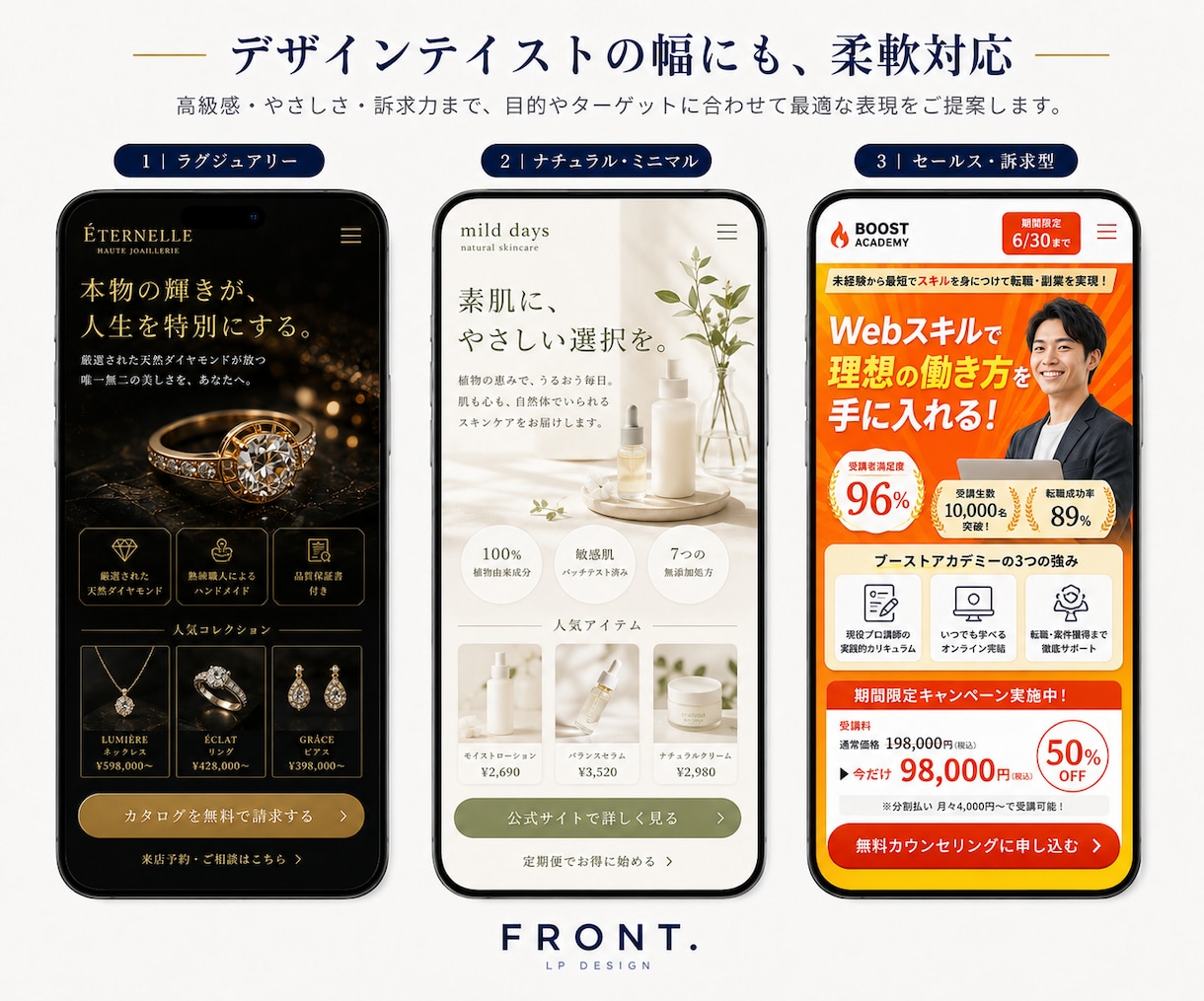 原稿なしOK！丸投げでLPを制作します 質問に答えるだけ｜構成・文章・デザインまでお任せ イメージ4