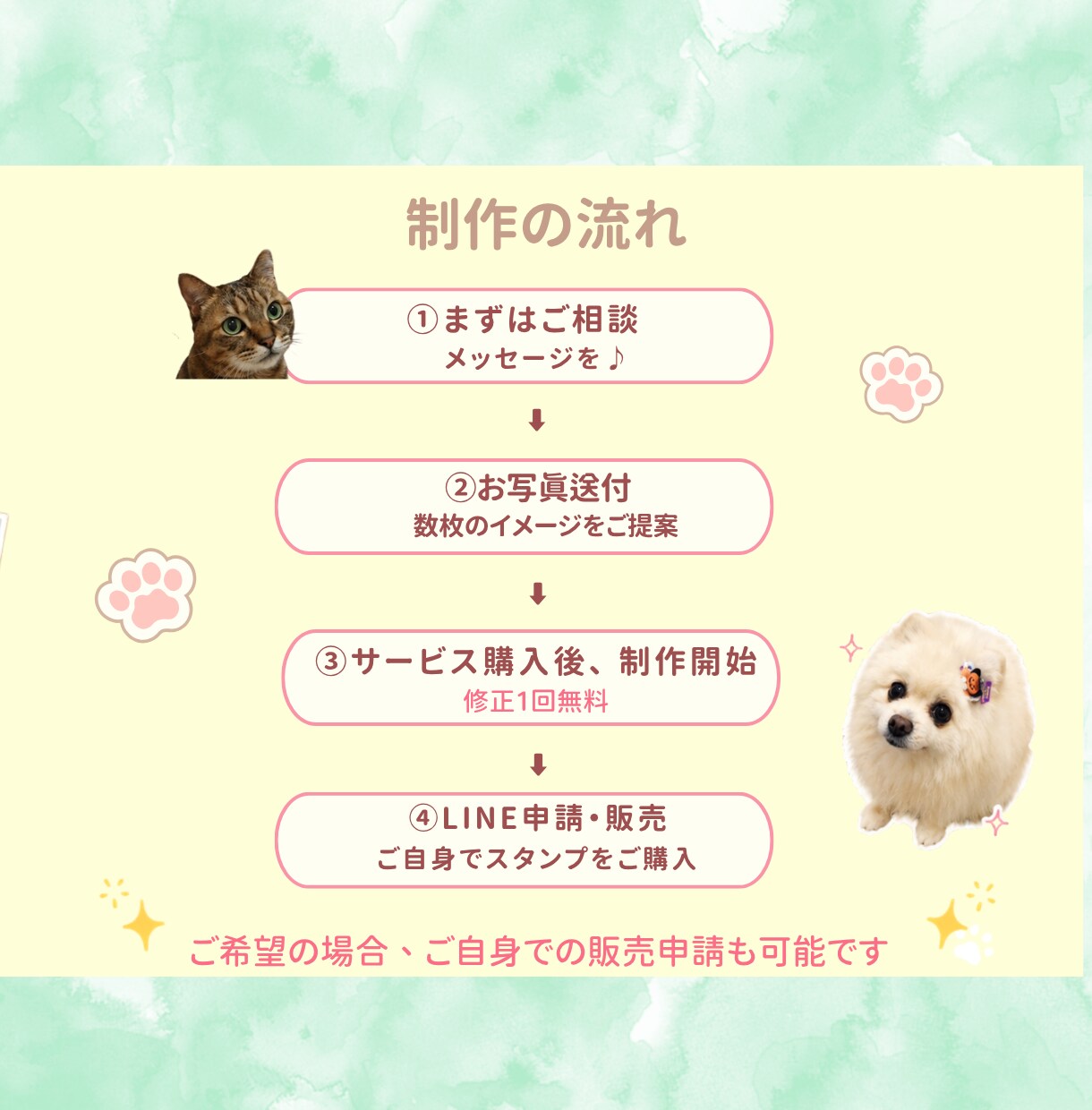 写真からオリジナルLINEスタンプを制作します 今だけ2,000円！実績掲載で500円OFF イメージ3