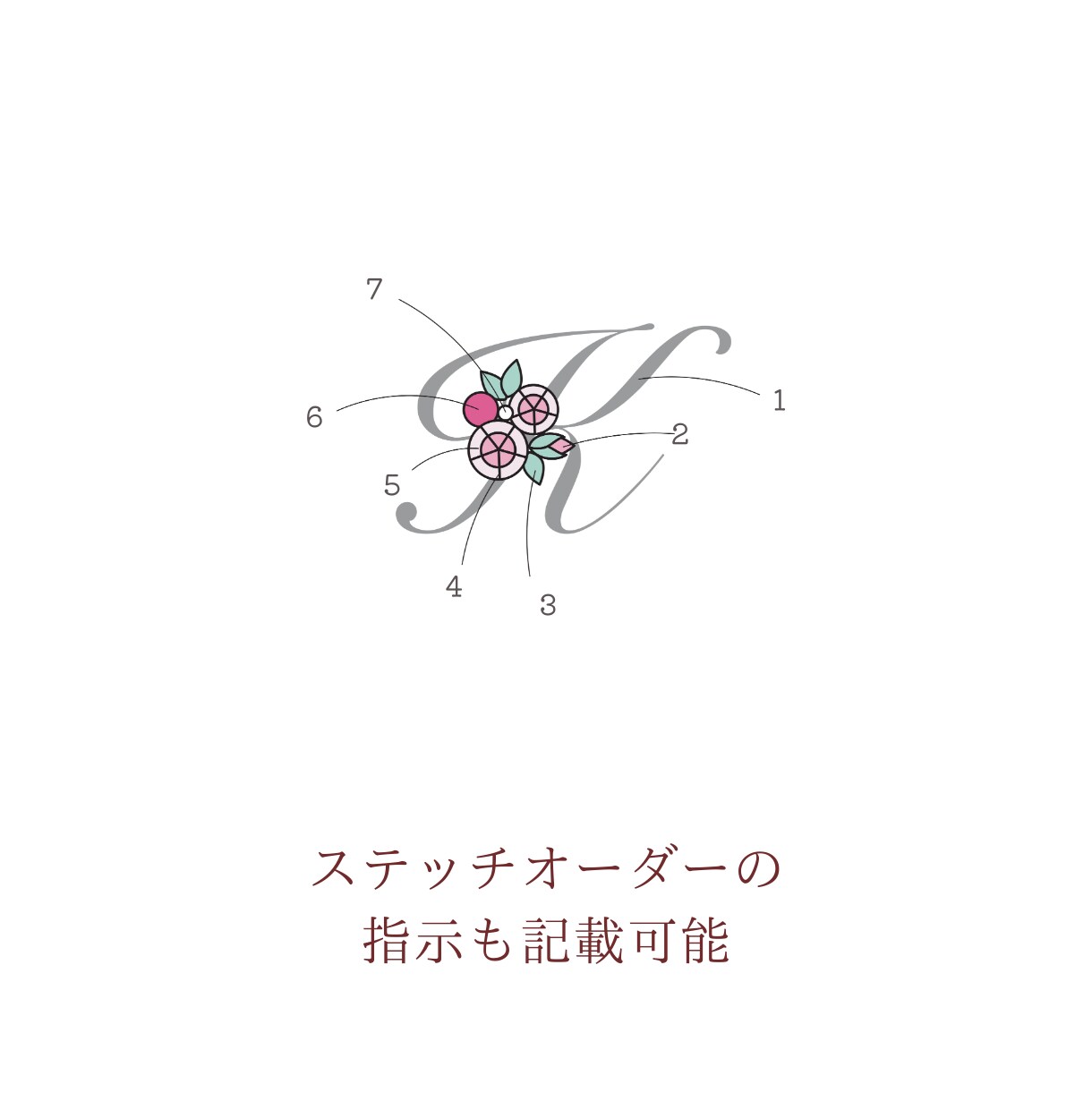 手書きの刺繍図案をデジタルデータ化します 正確で美しい図案の作成はお任せください♡ イメージ4