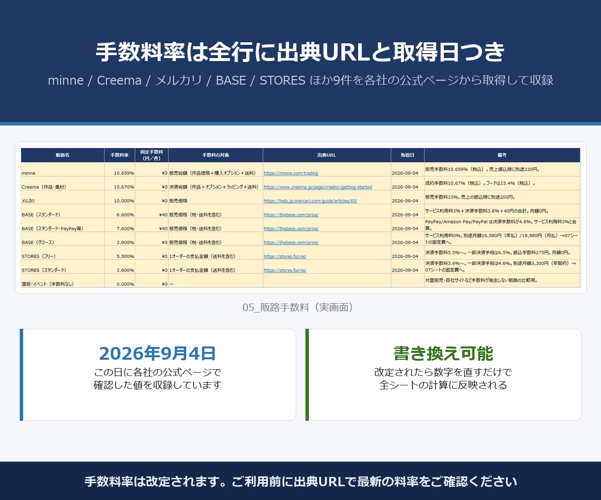 ハンドメイドの原価・粗利計算Excelを販売します 材料費・制作時間・手数料を踏まえ、粗利と実質時給を試算 イメージ3