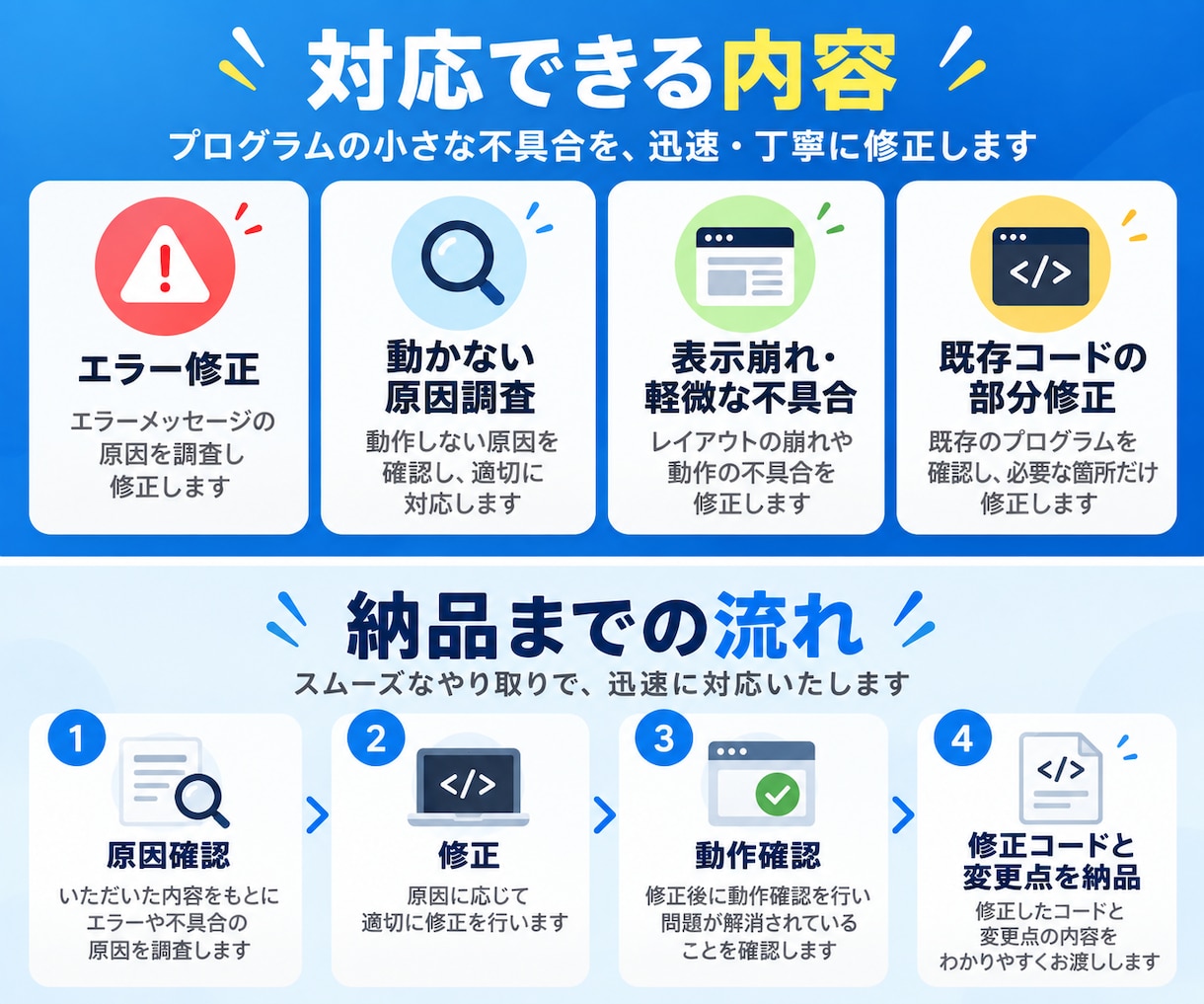 プログラムの小さな不具合を修正します 原因を確認し、修正コードと変更点をお渡しします イメージ2