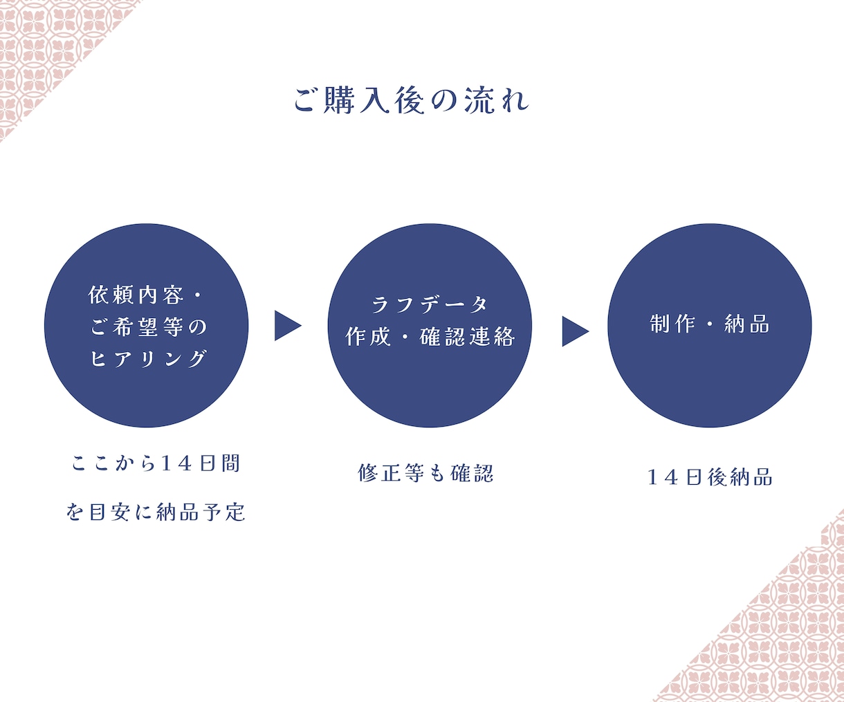 サビだけで感動を届ける弾き語り曲を作曲します ショート動画等SNS、結婚式のレターソングやサプライズにも イメージ4
