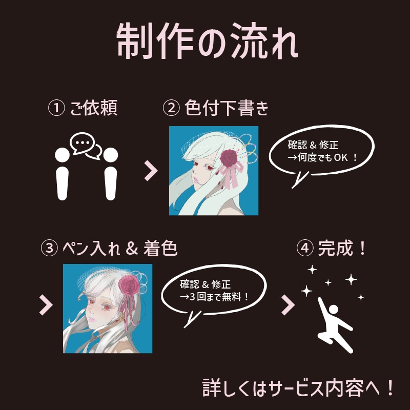 厚塗りのアイコン描きます シンプルだけどかわいいorかっこいいアイコンにします！ イメージ2