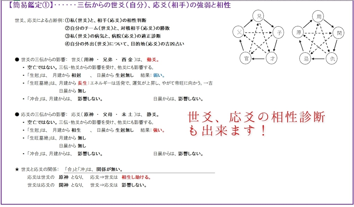 六爻断易Excel版+周易付きシステムを販売します 連動している為、一つ質問で六爻断易と周易が同時に占えます！ イメージ7