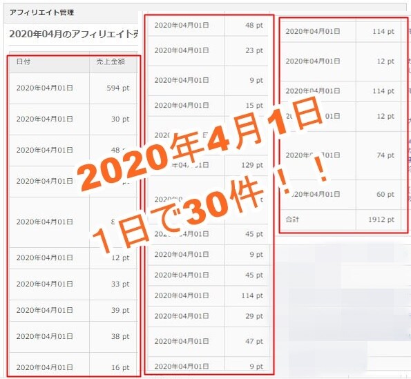 FC2動画アフィリエイト実践者様へ朗報でございます 今すぐ出来る！売上をアップさせる秘策7+1個教えます。 イメージ1