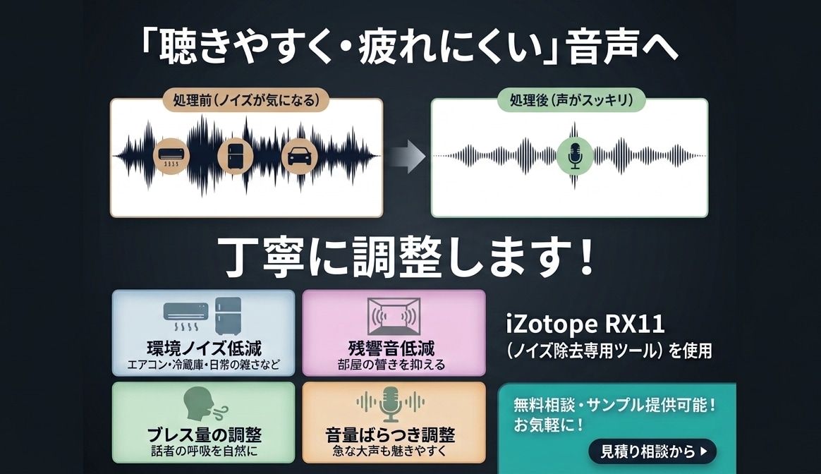 配信などの音声をノイズ除去・整音で聴きやすくします 「聴きやすく・疲れにくい」音声へ イメージ1