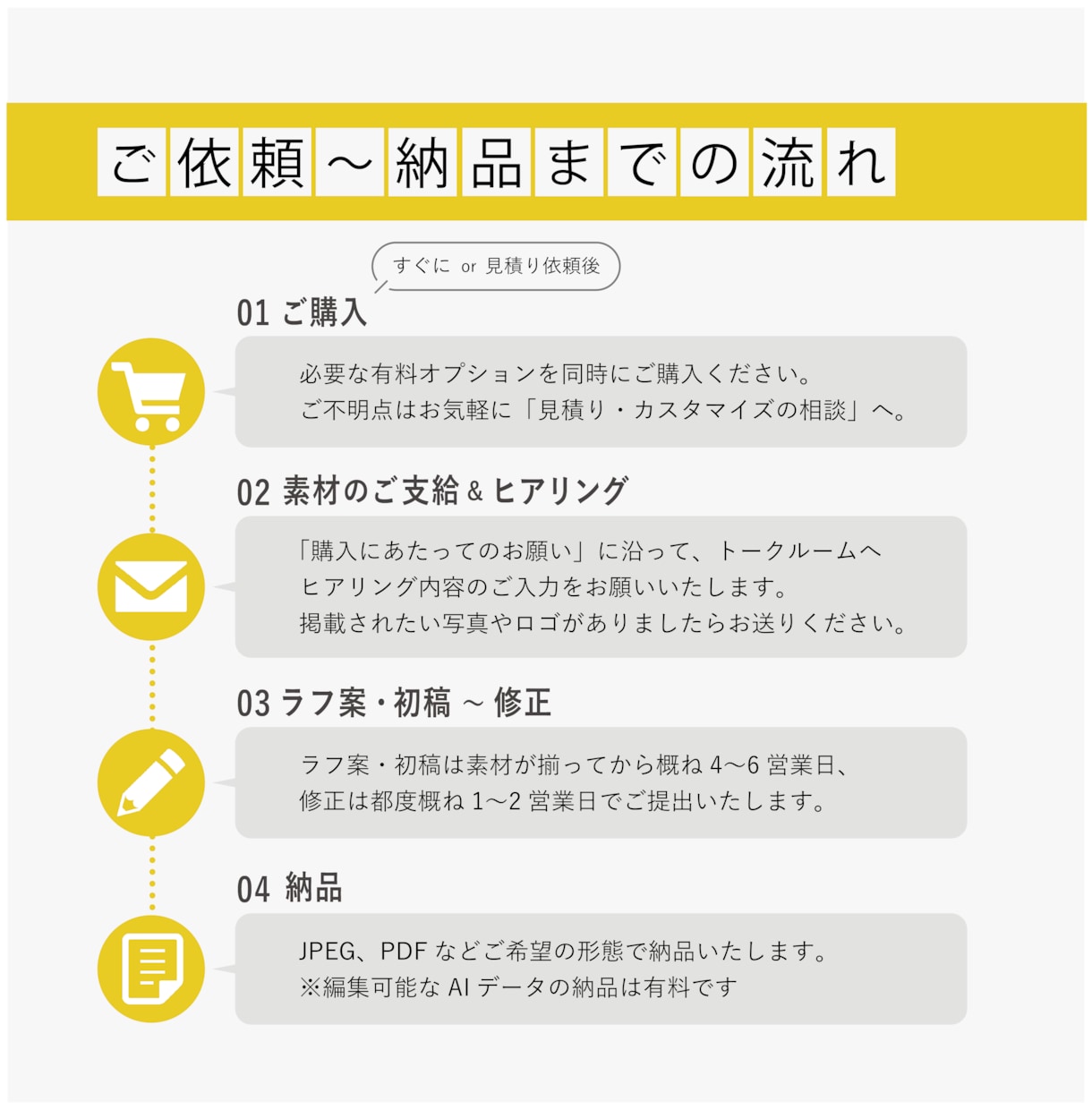 思わずクリックしたくなる【バナー】作ります 商品やサービスの“売り”を効果的にアピールします★ イメージ2