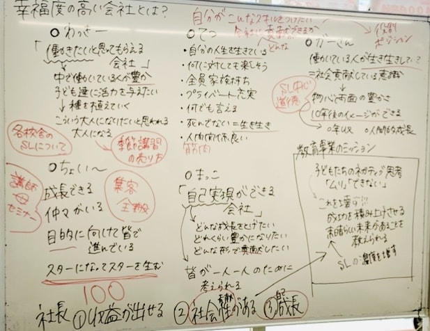 簡単な集客方法とやるべきことを明確にします 現状把握してすぐに実践できる「集める」集客方法をお伝えします イメージ9