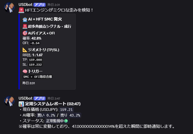 Python×MT5：AI相場分析ソース提供します 破格提供！機械学習とSMCを用いたMT5相場分析コード イメージ2