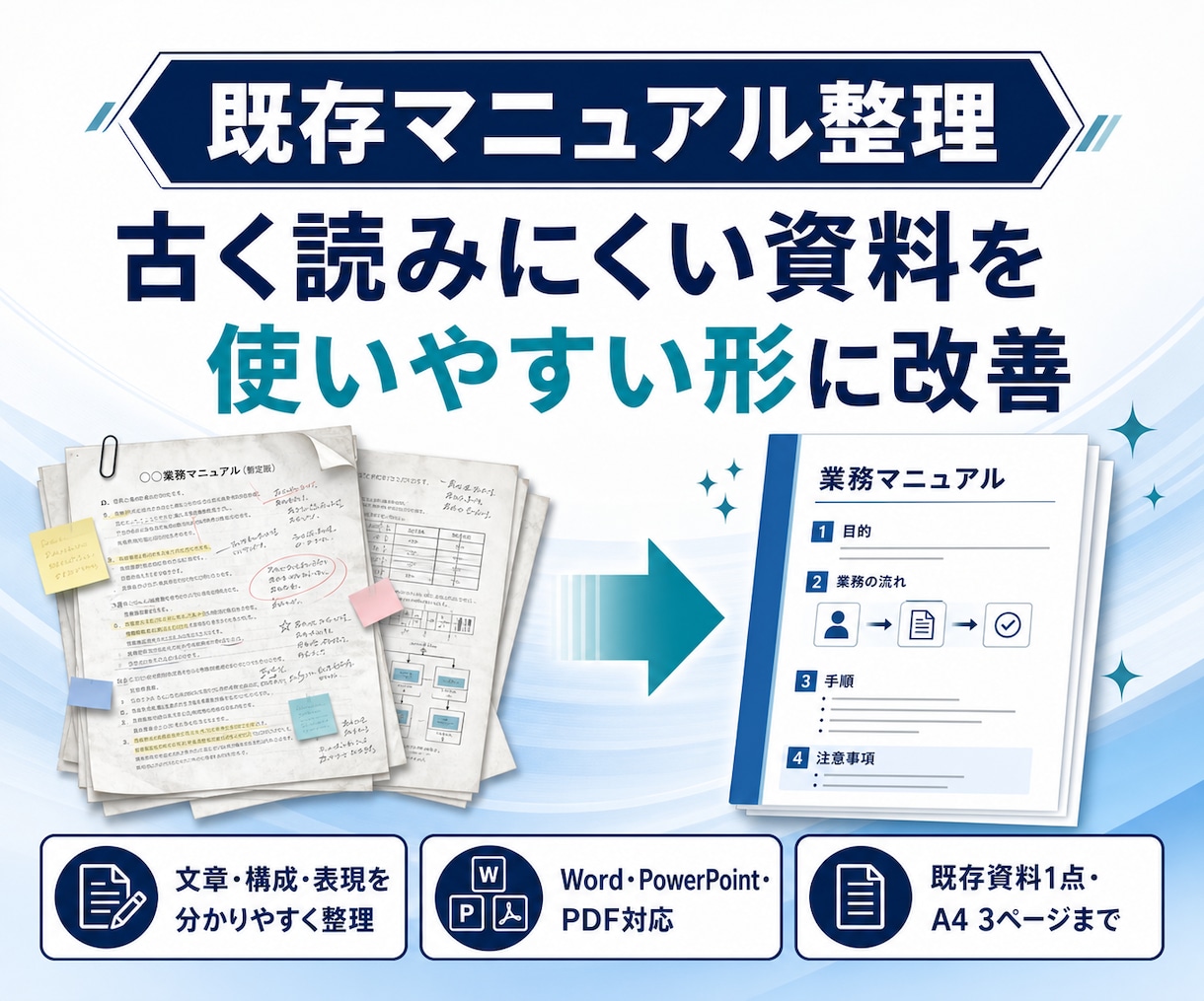 既存マニュアルを見やすく整理し直します 古く読みにくい資料を使いやすい形に整えます イメージ1