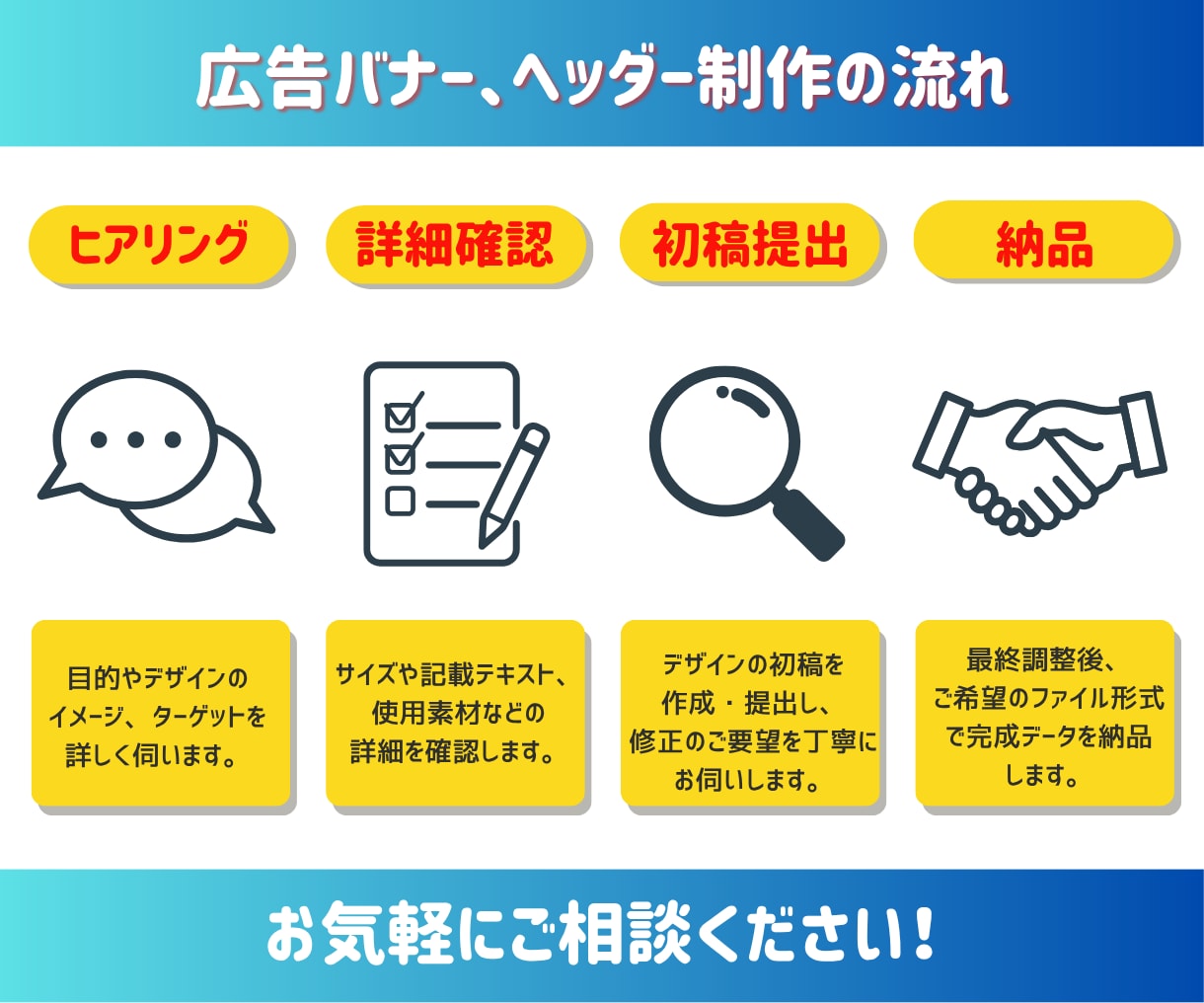 現役Canvaデザイナー伝わるデザイン作ります 集客できる！あなたの作りたいをカタチにします イメージ2