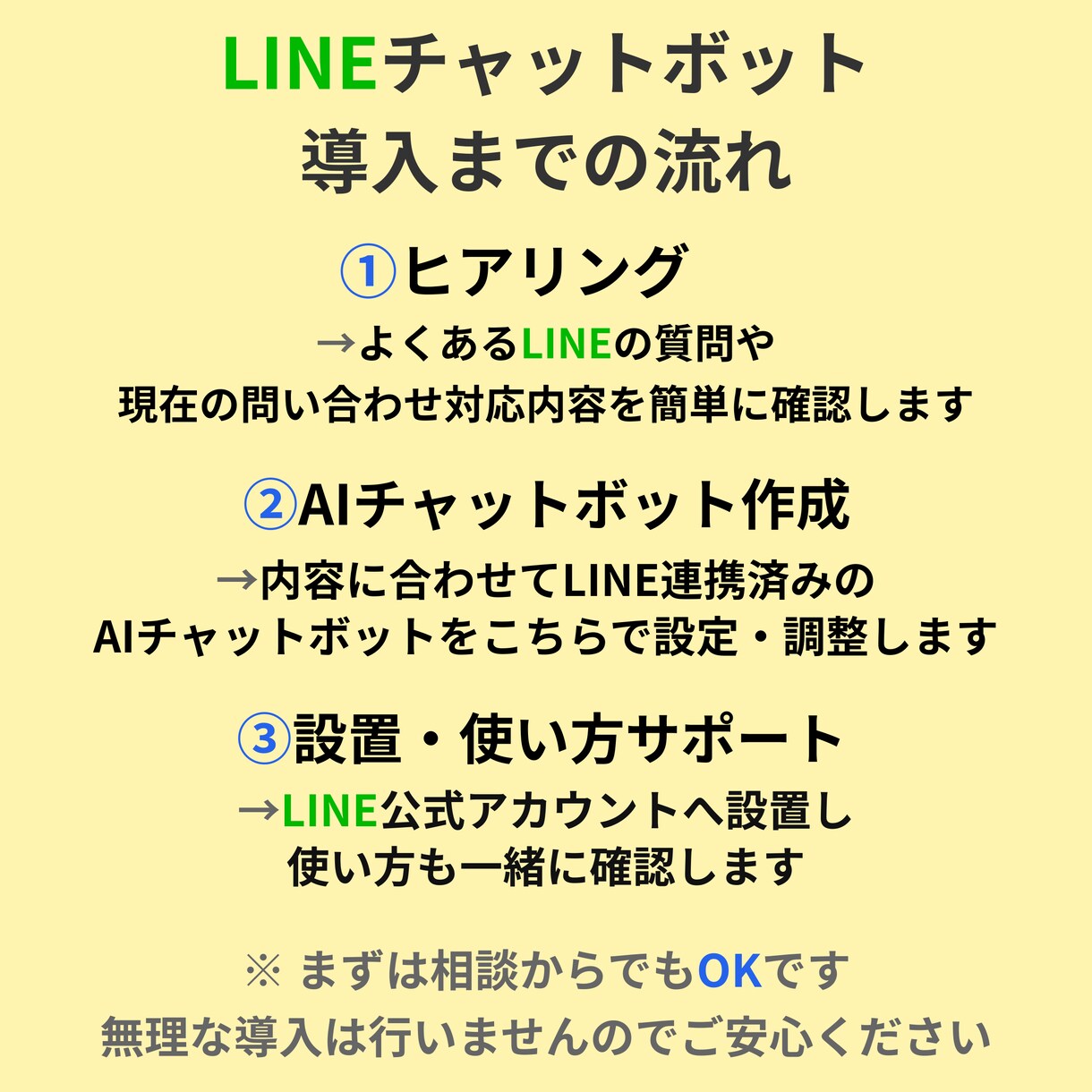 LINE×AIで問い合わせ対応を自動化します これからLINE対応を始めたい方におすすめ イメージ3