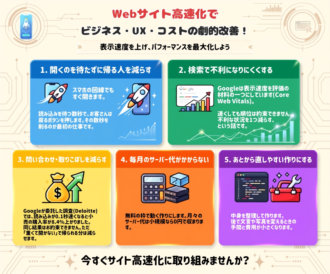 サイトの表示速度を診断・改善します 3,000円｜お客様は「重い」と言わずに帰っています イメージ3