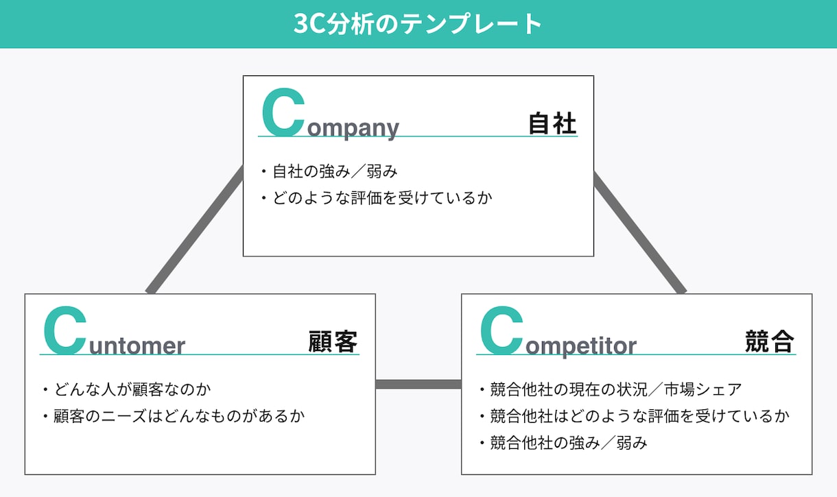 アメリカトップMBA生によるケース面接対策をします ケース面談の練習に付き合います イメージ2