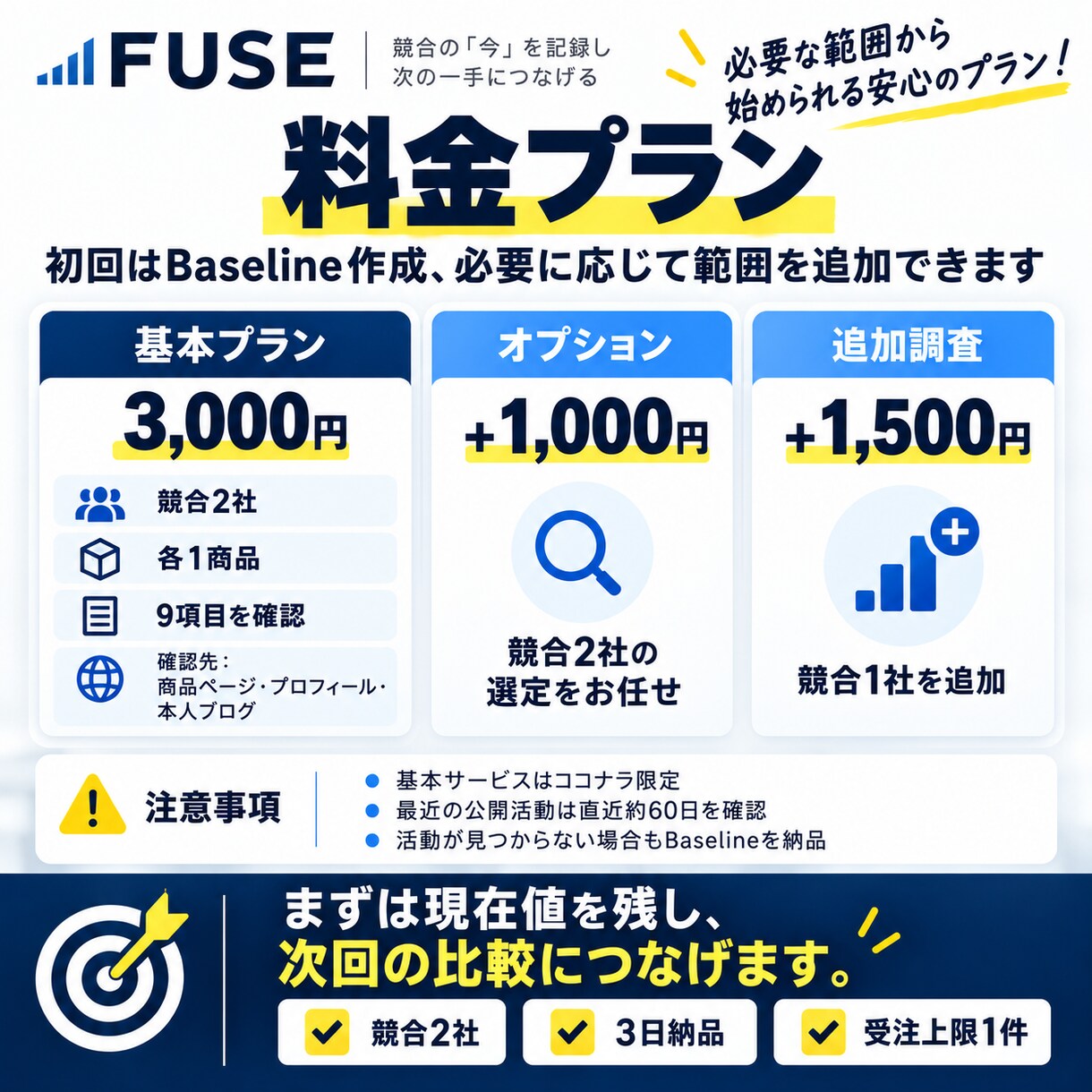 競合2商品の現在を調査し比較用に記録します 価格・プラン・訴求など9項目を根拠付きで記録 イメージ5