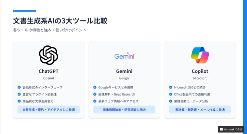 AI活用で高品質な企画書・提案資料を作成します 最新AI×人の手で、伝わる資料をスピーディーに納品 イメージ3