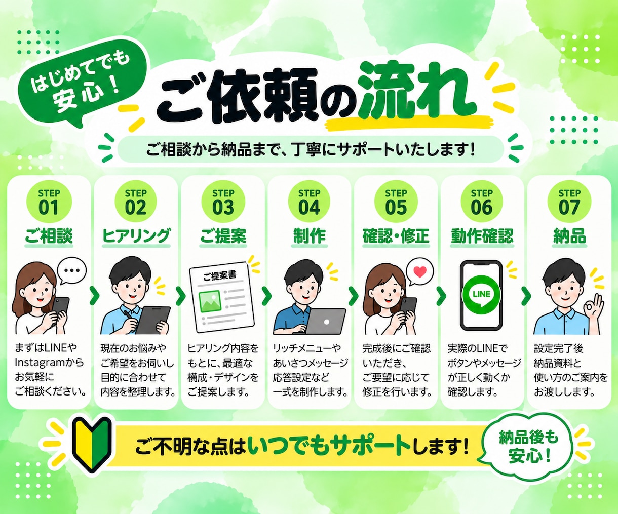 LINE公式アカウントを構築します 初期設定からデザイン・導線設計までまとめて対応 イメージ6