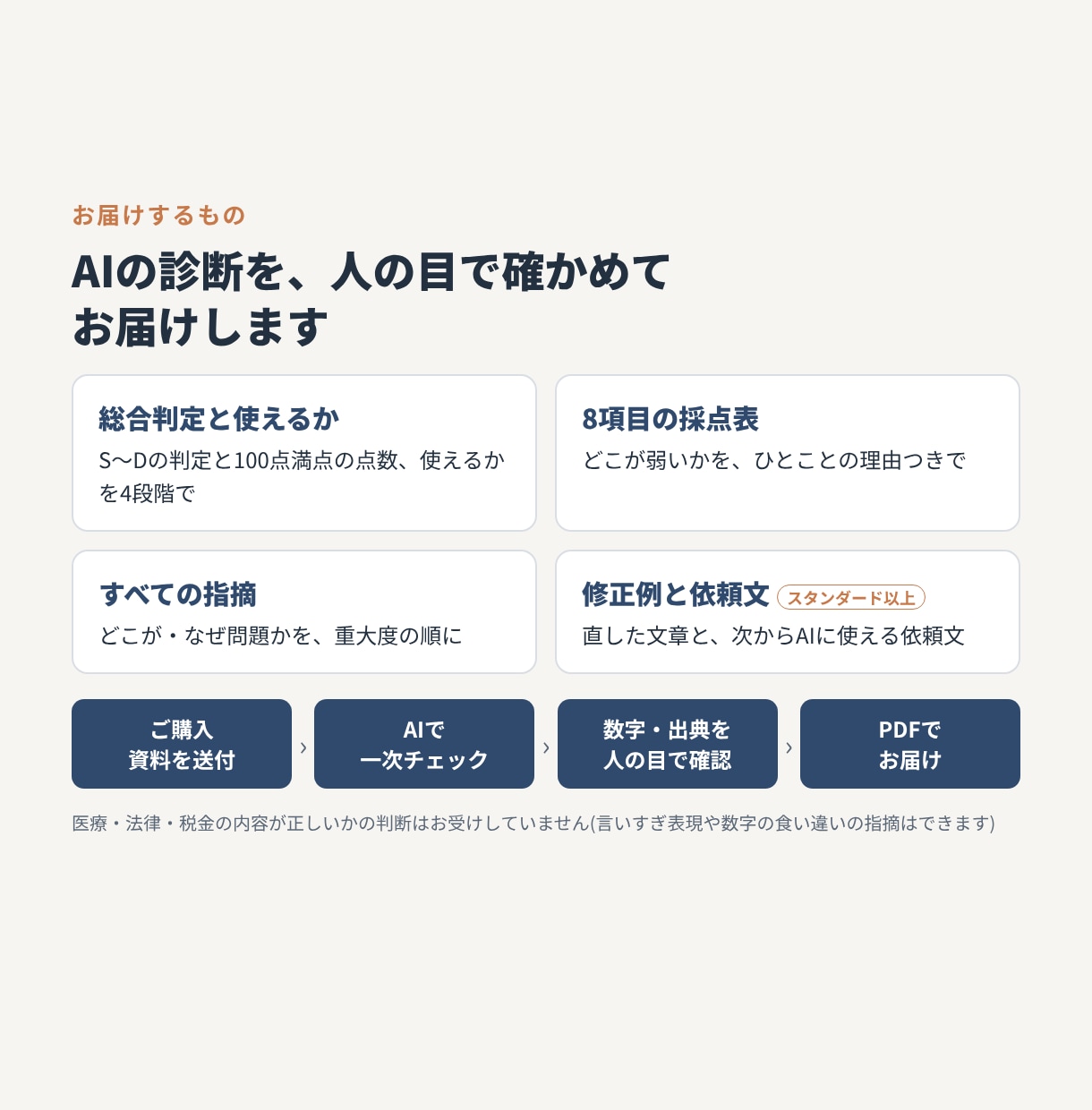 AIで作った文章・資料を点数つきで診断します 公開・提出の前に。AIの誤りや言いすぎを人の目でチェック！ イメージ5