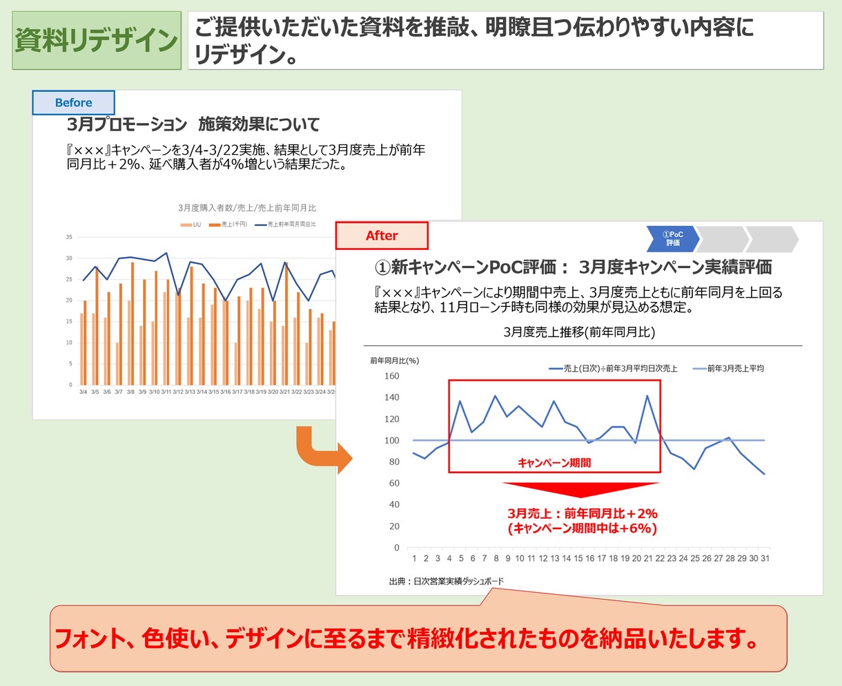 資料ブラッシュアップ、リデザインを行います 現役コンサルタントによる明瞭な資料作成を丁寧にサポート イメージ4
