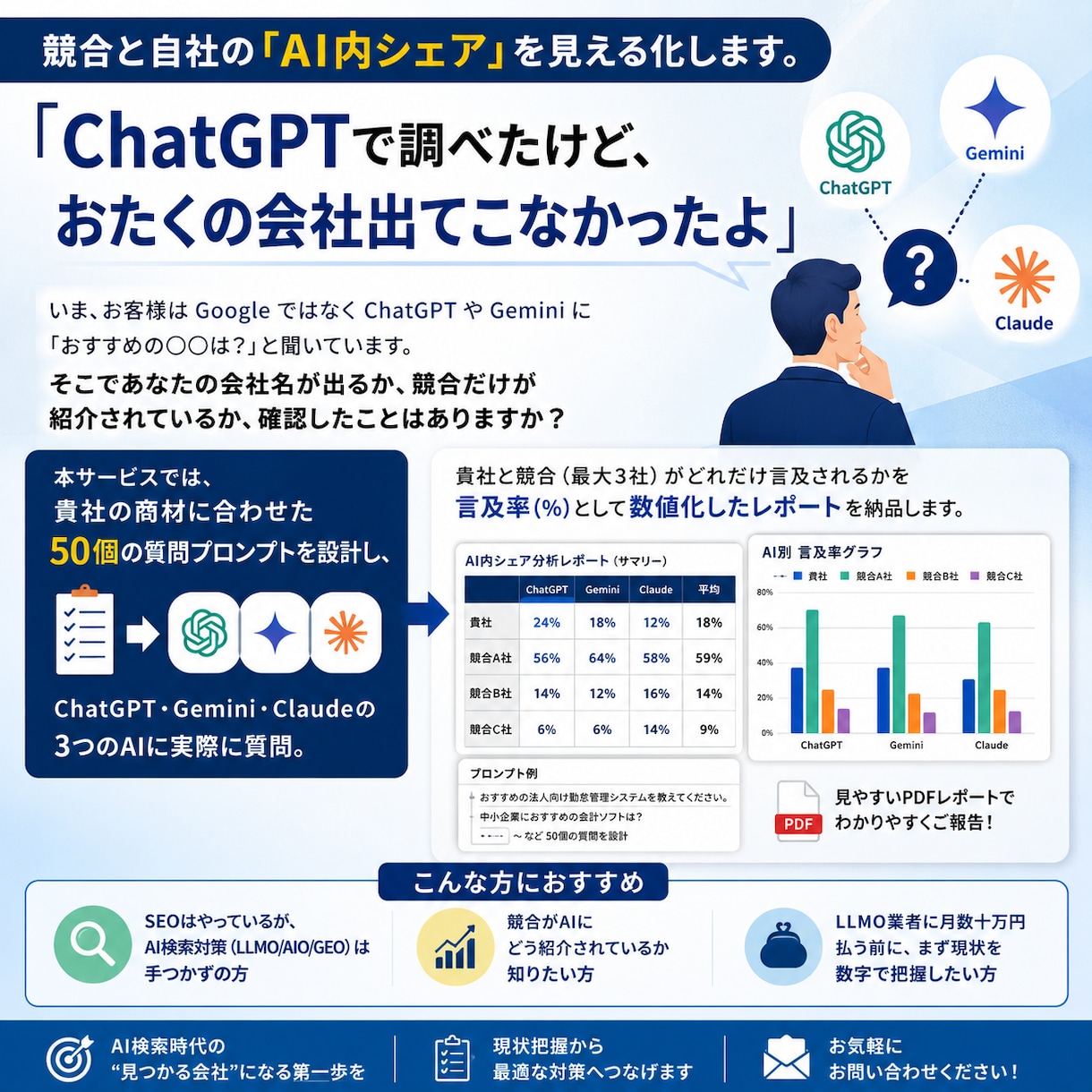 競合と自社の「AI内シェア」を見える化します ChatGPTで調べたけど、おたくの会社出てこなかったよ イメージ1