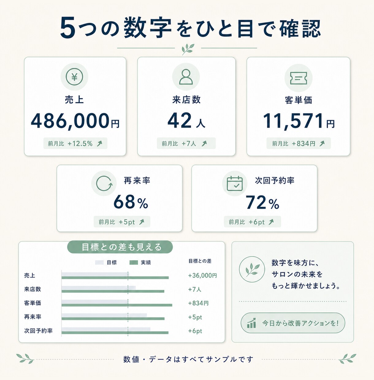 ひとりサロンの売上管理を見える化します 売上・客単価・再来率をExcelで自動集計 イメージ3