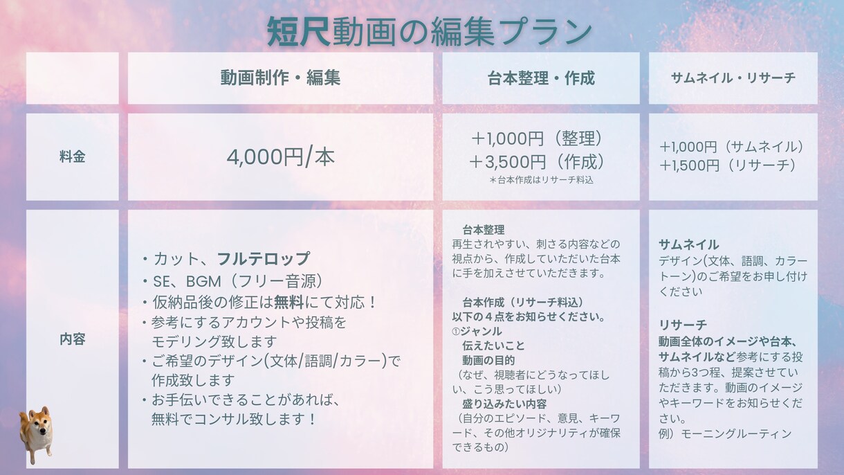 セット割価格☆　起業家様も継続中！動画編集やります 月収７桁起業家様を２名サポートする動画クリエイター イメージ2