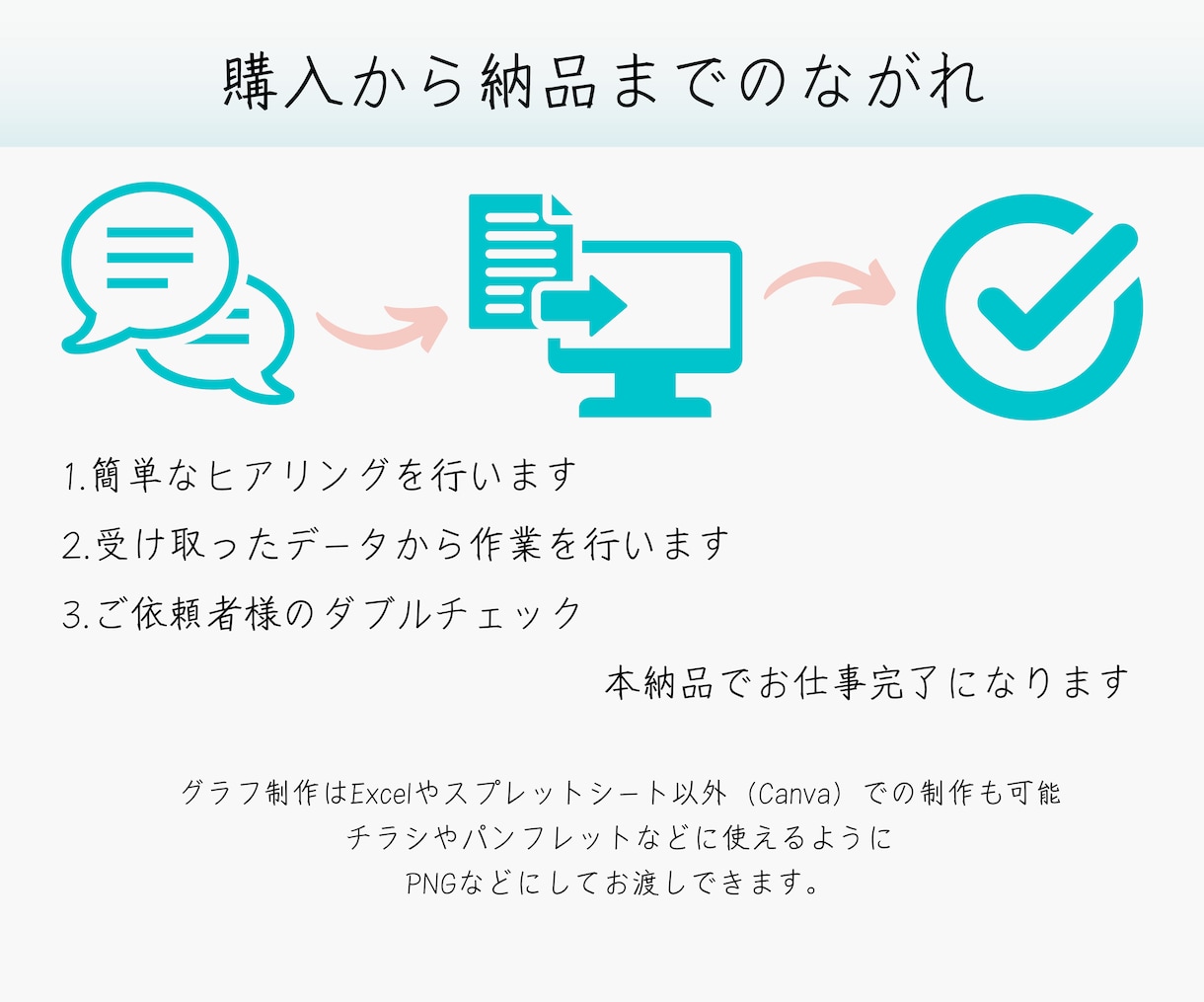 初回限定。データ入力やグラフ制作のお手伝いします 1文字約1円で対応。用紙サイズに資料制作のお手伝いもします。 イメージ4