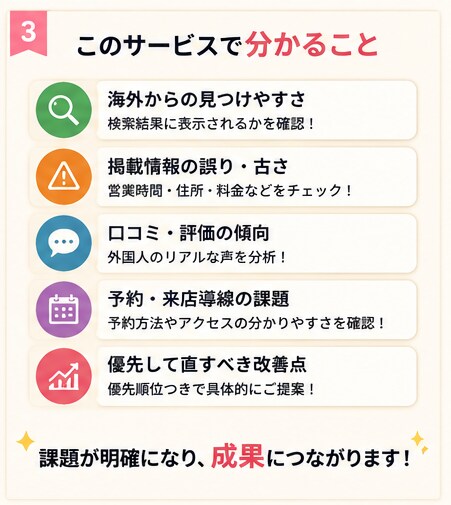 飲食店の海外掲載状況を調査します 見逃している海外集客の機会を発見 イメージ3