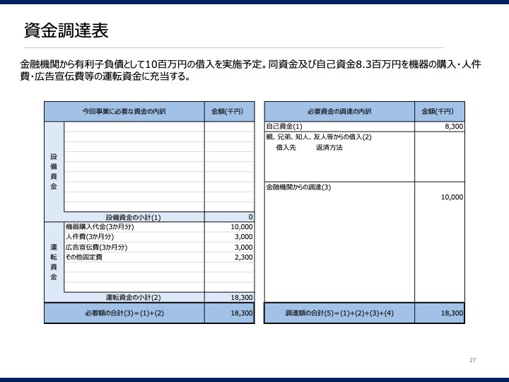 通常7日で事業計画書を作成代行致します 元銀行員が、融資額アップの為の事業計画書を作成代行いたします イメージ8