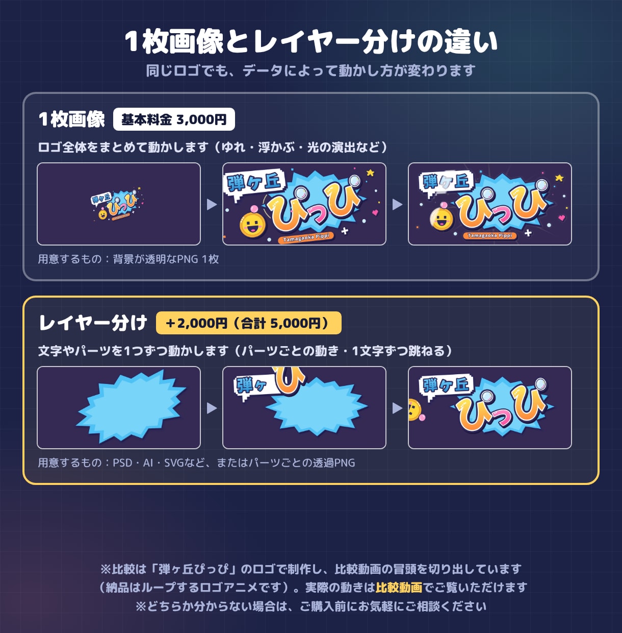 VTuberの配信用ロゴアニメーションを作ります 【先着5名モニター価格】お持ちのロゴを動くループ映像に イメージ2