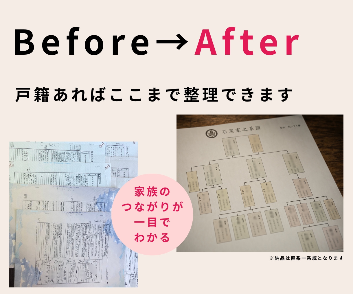 自分のルーツを知る｜はじめての先祖調査を支援します 戸籍から分かる範囲の家族のつながりを一枚の家系図に整理 イメージ6