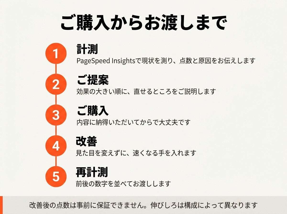 Webサイトの表示速度を計測して改善します 画像最適化・キャッシュ・Cloudflare導入で速く イメージ5