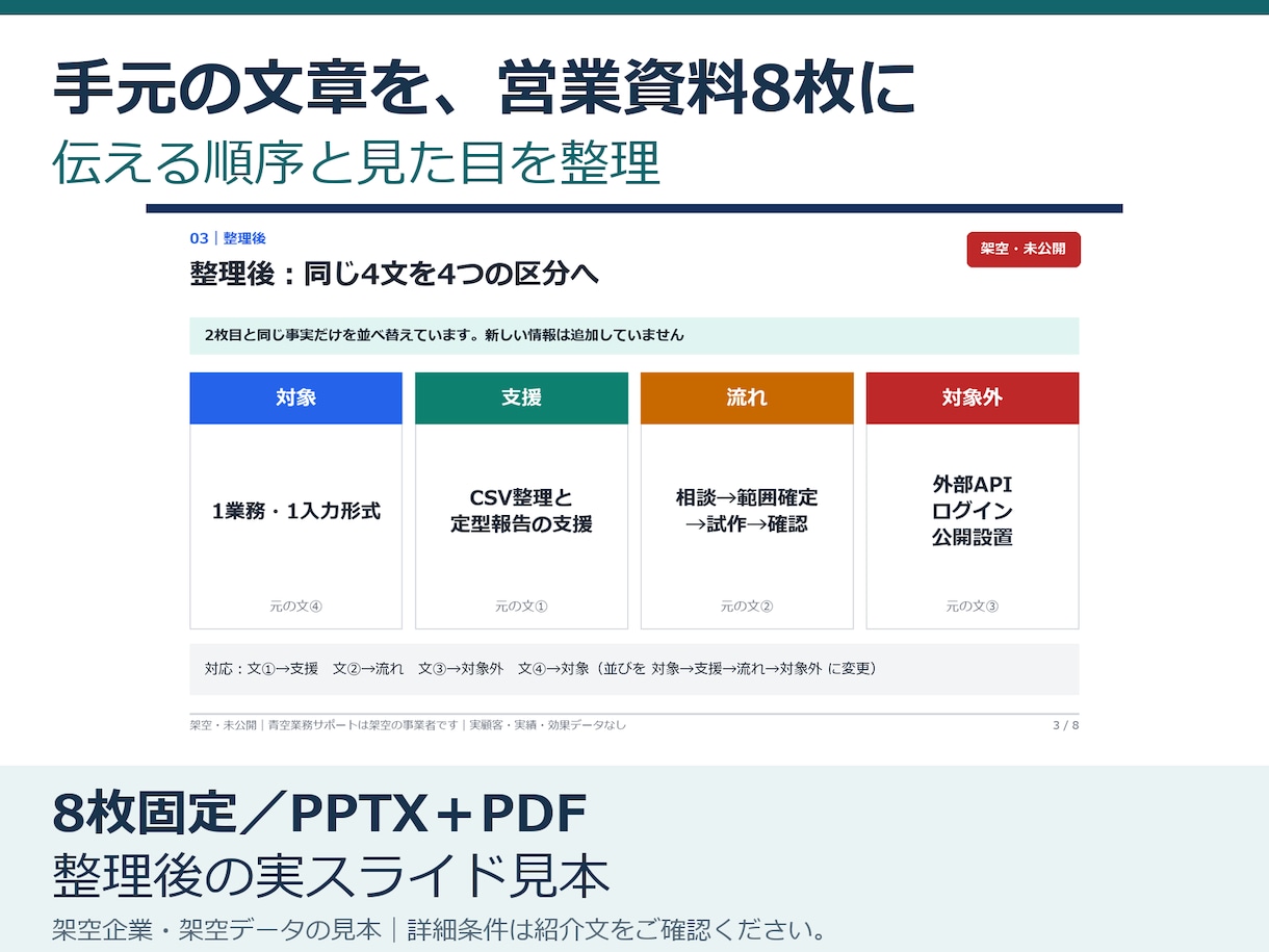 伝えたい内容を整理し営業資料8枚に仕上げます 文章と数値を、伝える順序に整理 イメージ1